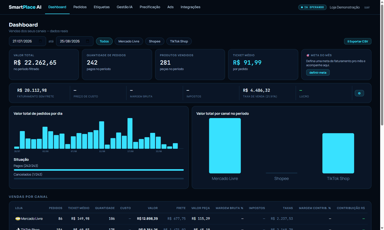 Painel do SmartPlace AI com faturamento, pedidos e ticket médio dos canais conectados